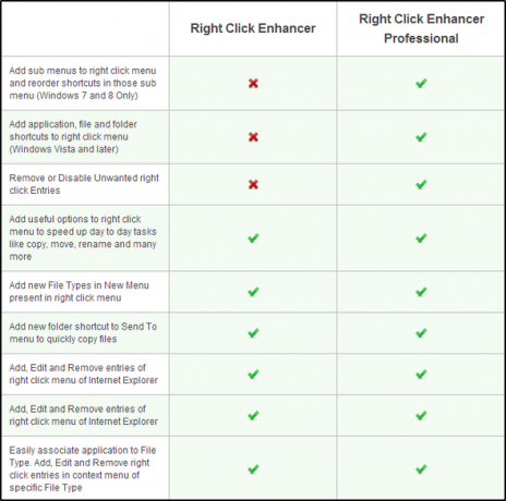 Right Click Enhancer - Pro vs grátis (todos)