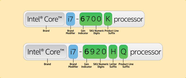 Esquema de nomeação de processadores da Intel