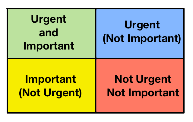 Aqui está a solução mais decisiva para classificação de e-mails que você precisará: eisenhower matrix basic