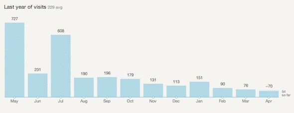 o google analytics obtém estatísticas