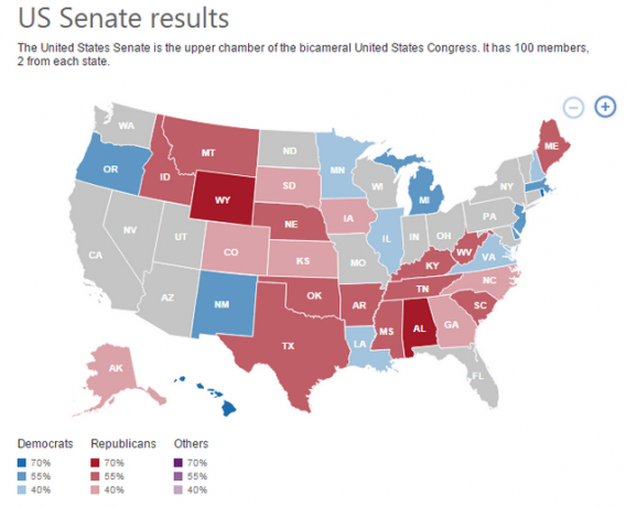 Resultados do Senado do Bing nos EUA