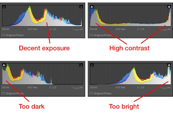 histograma do lightroom