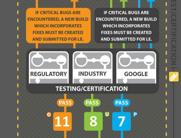 android-update-process-htc-infográfico