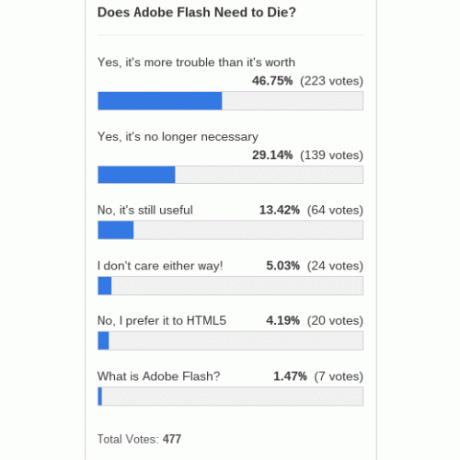 adobe-flash-die-enquete-resultados