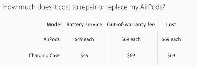 Reparo e Serviço AirPods