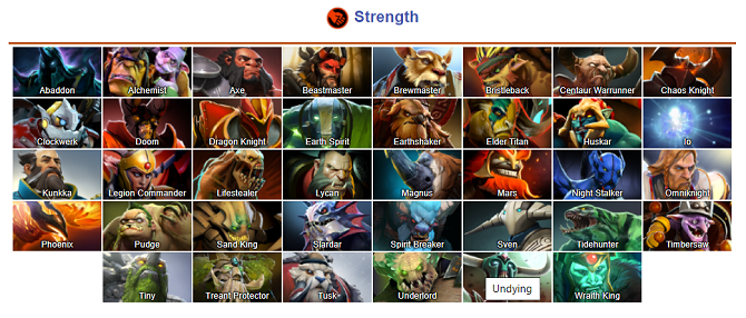 site wiki do dota 2