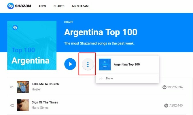 descubra música popular em todo o mundo shazam