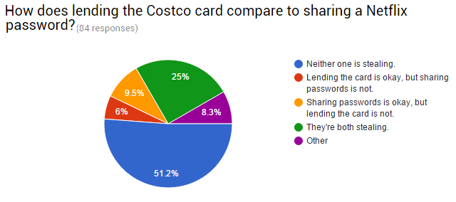 09-Pesquisa-Costco-Netflix-Comparação