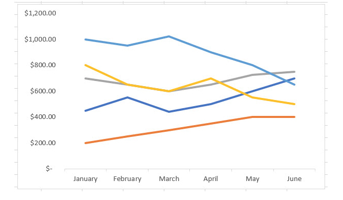 Gráfico de linhas básico no Excel