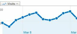 Como colocar o Google Analytics para trabalhar com você com relatórios de e-mail