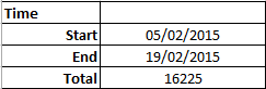 Totais da tabela Excel