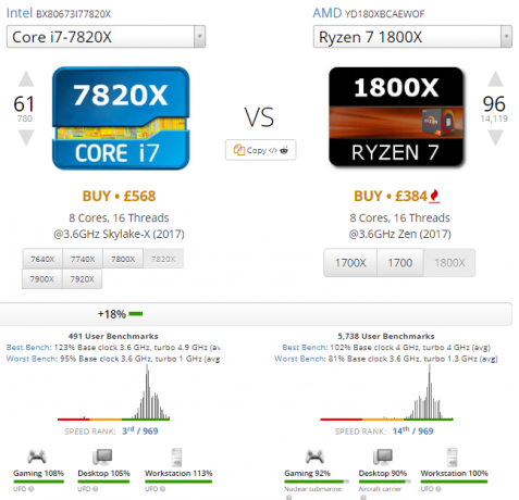 O melhor guia para o seu PC: tudo o que você queria saber - e mais Comparação de CPUs Intel vs AMD