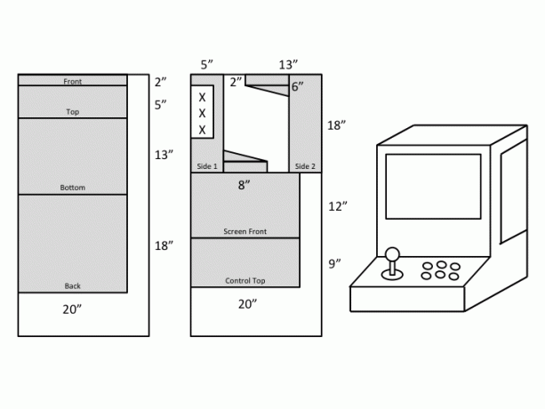 Projeto de fim de semana: crie um gabinete RetroPie Arcade com desenhos de tela removível RPi Arcade