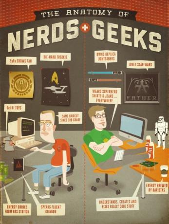 The Anatomy of Nerds & Geeks [INFOGRÁFICO] a anatomia de nerds geeks