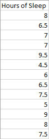 dados do histograma excel