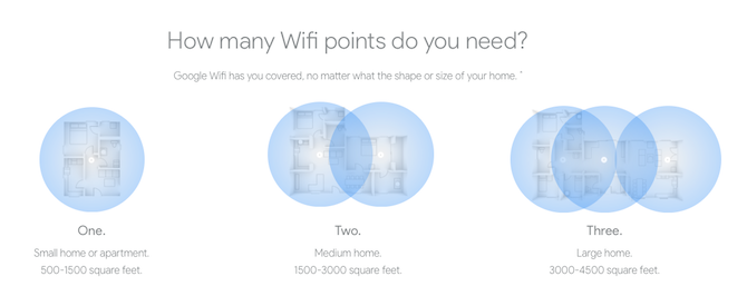 5 problemas de rede doméstica resolvidos com os pontos wifi do Google Wifi