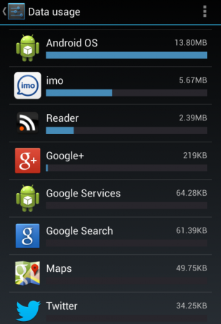 gerenciar dados android