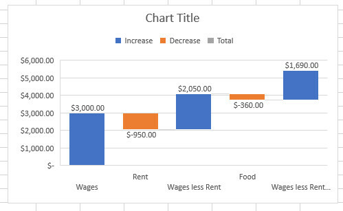 gráfico em cascata excel