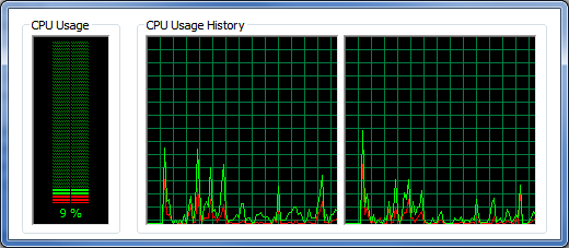 gestor de tarefas do Windows