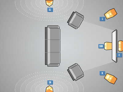 Configuração de 5-1 alto-falante-400x300