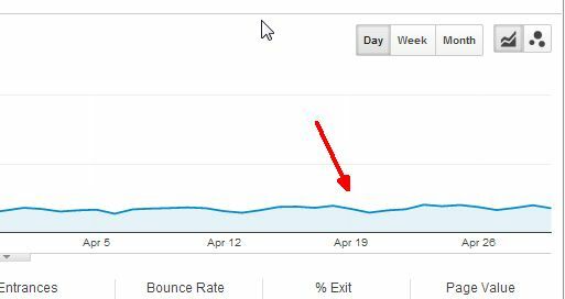 Anúncios no Facebook x Google Adwords: Qual me deu mais cliques? publicidade7