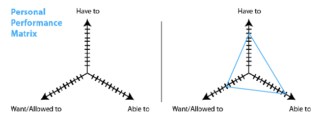 Como resolver problemas e obter ideias com estes 5 diagramas