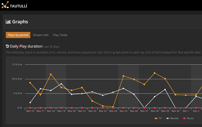 gráfico tautulli