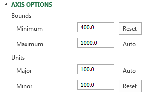 Opções de limites de eixo do Excel