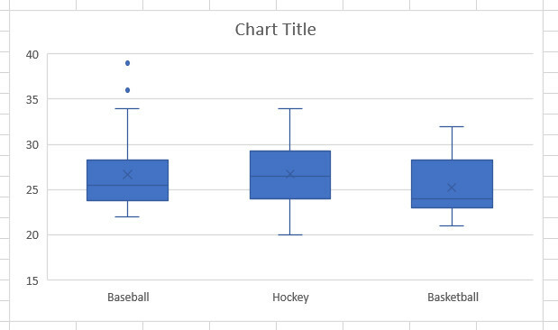 caixa whisker chart v2 excel