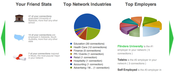 pesquisa de emprego linkedin