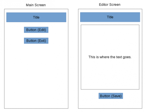 android criar wireframes de aplicativos