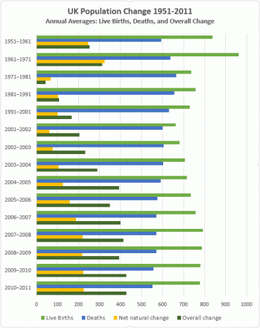 Exemplo Final do Gráfico de Barras em Cluster do Excel Diferentes Cores