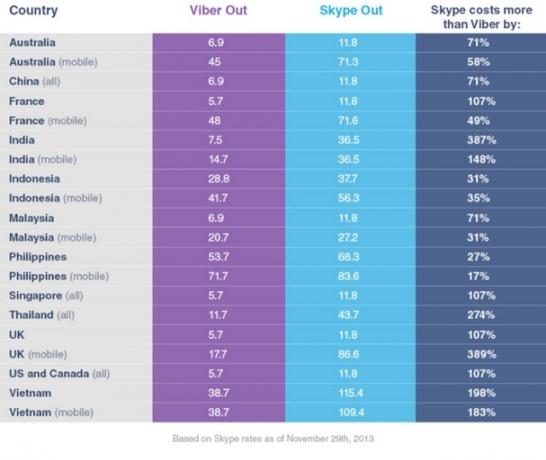 Comparação Viber-out-vs-skype