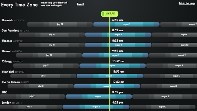 Este site útil é conhecido como Everytimezone
