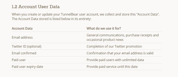 TunnelBear: a VPN mais fácil para proteger sua privacidade TunnelBear Privacy