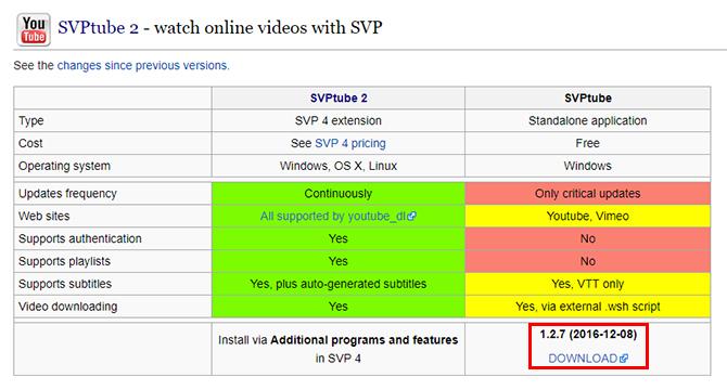 Como transmitir vídeos do YouTube usando seu reprodutor de vídeo de mesa favorito Download do SVPTube