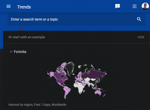 Página inicial de exemplo do Google Trends