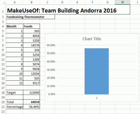 Novo gráfico do Excel