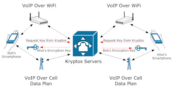 método de kryptos