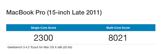 Geekbench Benchmark Test Mac Resultados