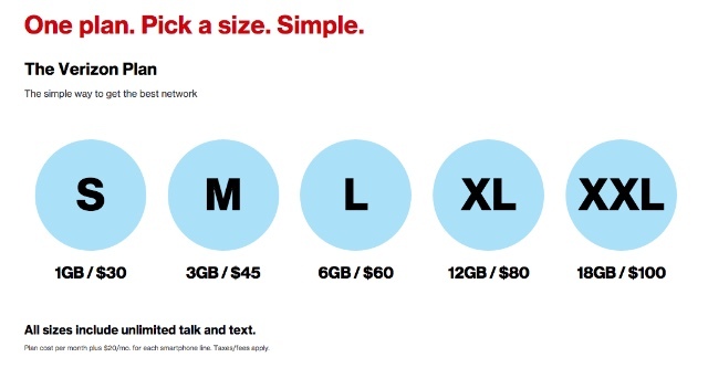 Os planos de telefonia celular da família são mais baratos que os MVNOs? Planos de telefone celular da família verizon