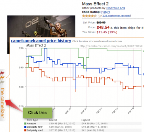 3 extensões do Google Chrome para economizar $$$ ao fazer compras on-line camelizer1