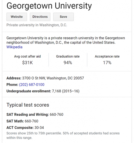 A melhor maneira de encontrar informações sobre admissões na faculdade no Google Google University 1