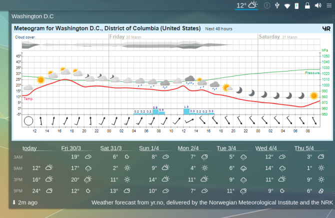 Clima Linux