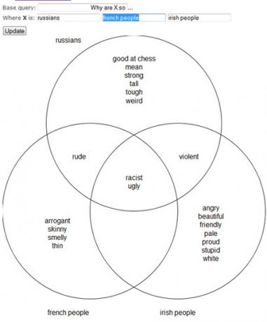 Diagrama de Venn do Google Suggest