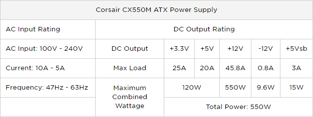 O melhor guia para seu PC: tudo o que você queria saber - e mais informações sobre a fonte de alimentação Corsair CX550M