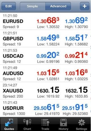 comércio forex smartphone