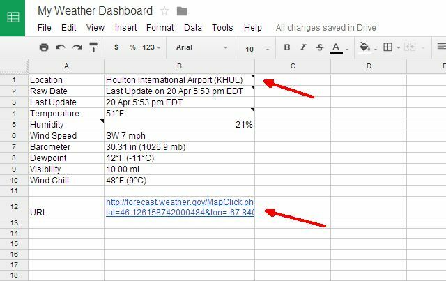 dashboard7 do tempo