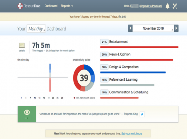 Painel do RescueTime