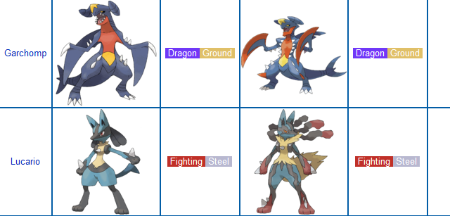 Mega Evoluções de Pokemon